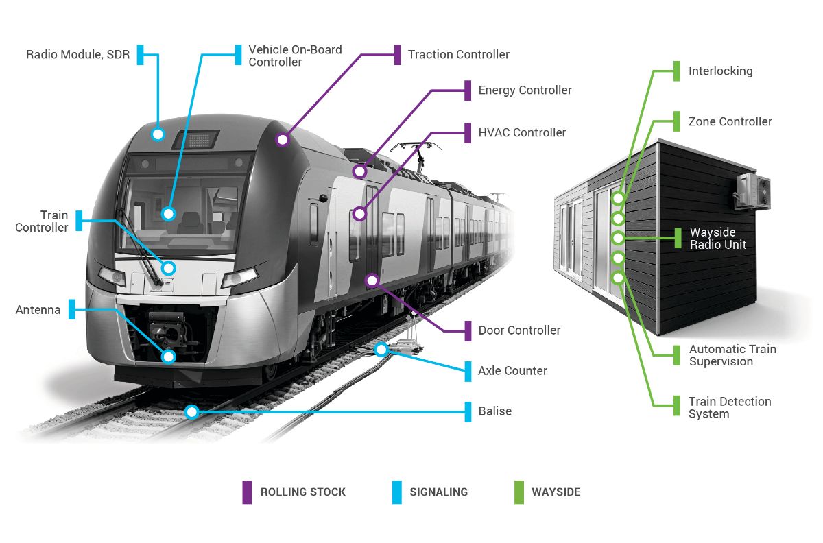 Jabil Rails Rail | Jabil