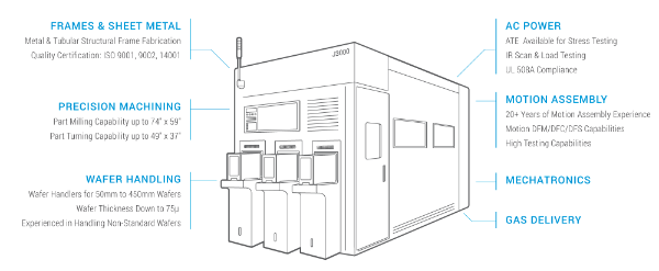 Wafer Fabrication Equipment | Jabil