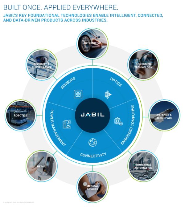 Jabil at 60: The Making of the Brand Behind the World’s Leading Brands ...