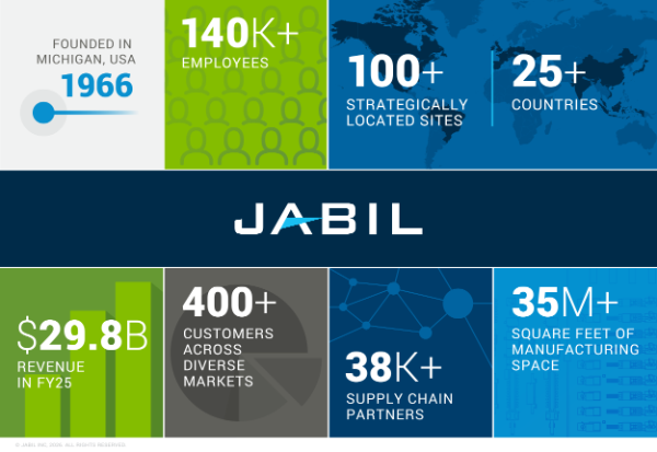 Jabil at 60: The Making of the Brand Behind the World’s Leading Brands ...