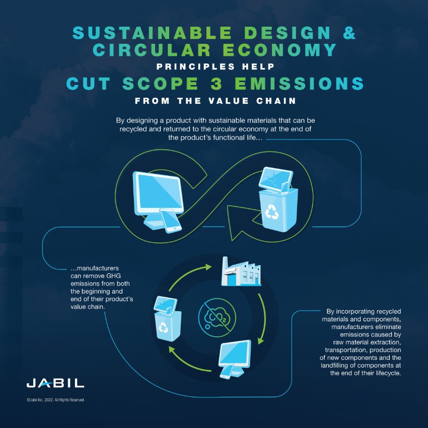 Reducing Scope 3 Emissions is Key to Industrial Decarbonization | Jabil