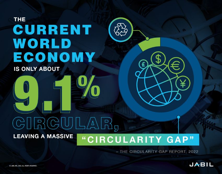 Building a DataFirst Circular Economy Jabil