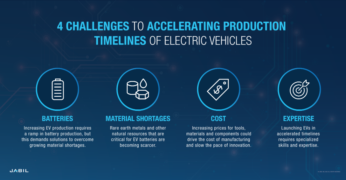 Innovation and Development of Electric Vehicle Powertrain Technology