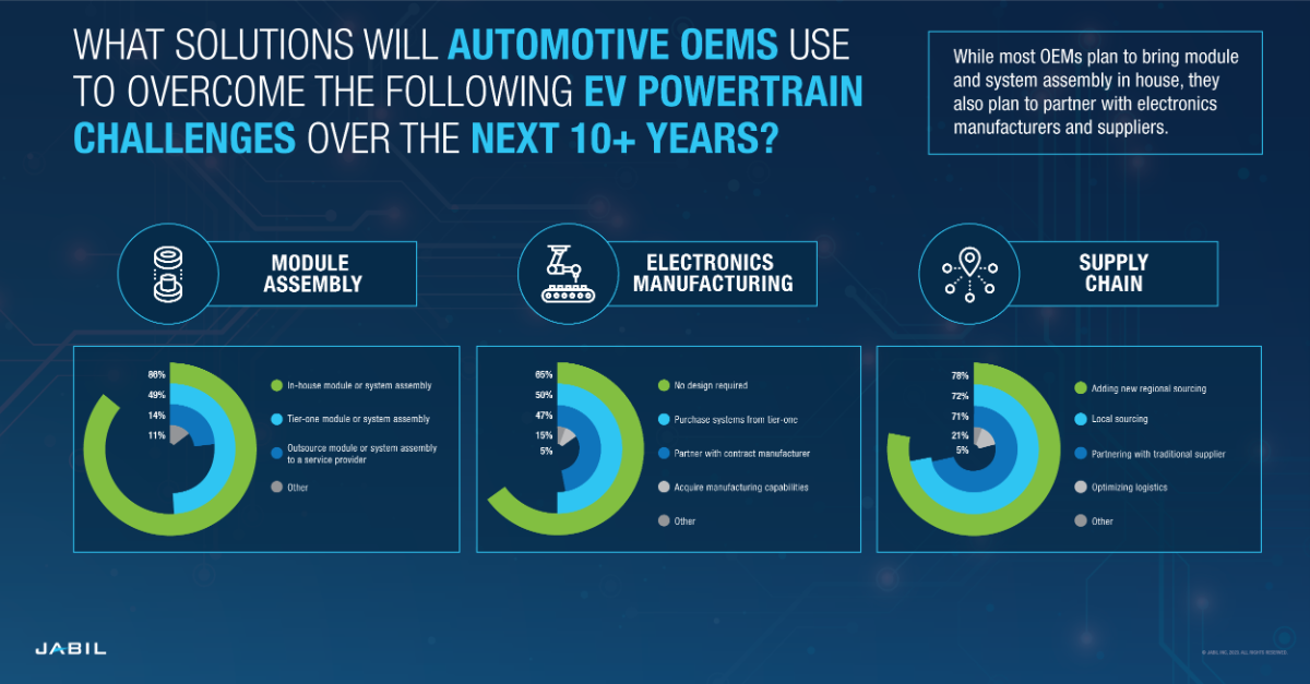 Innovation and Development of Electric Vehicle Powertrain Technology