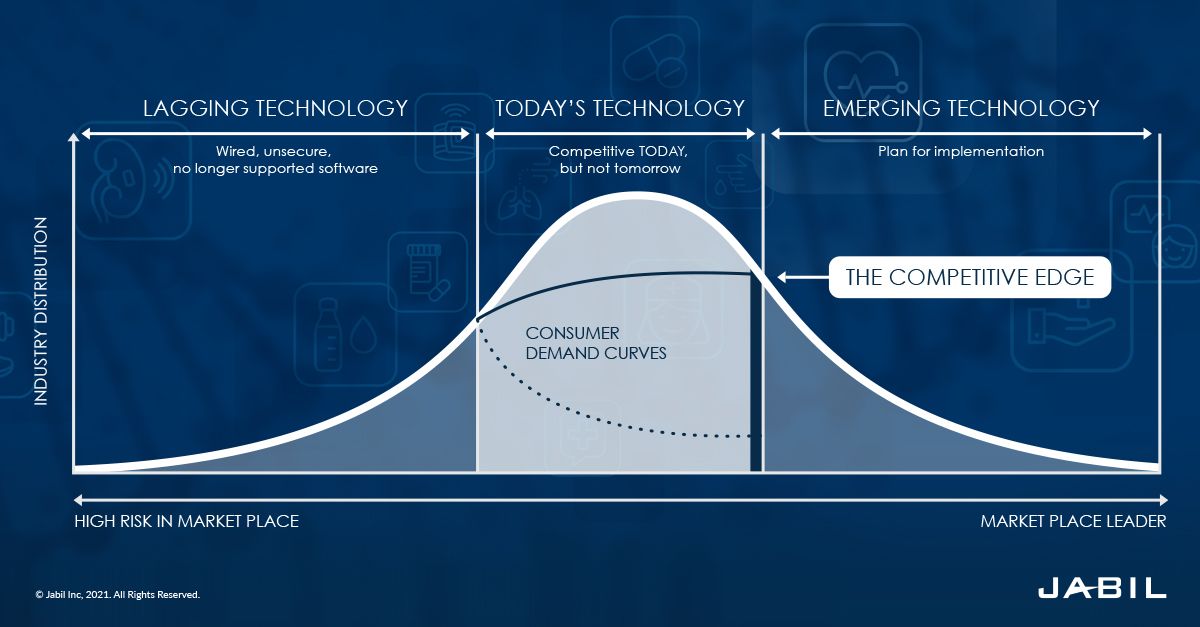 Medical Device Industry Sustaining Strategy Jabil