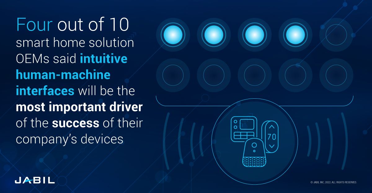 What Is HMI? Design & Manufacture HMIs for Connected Devices Jabil
