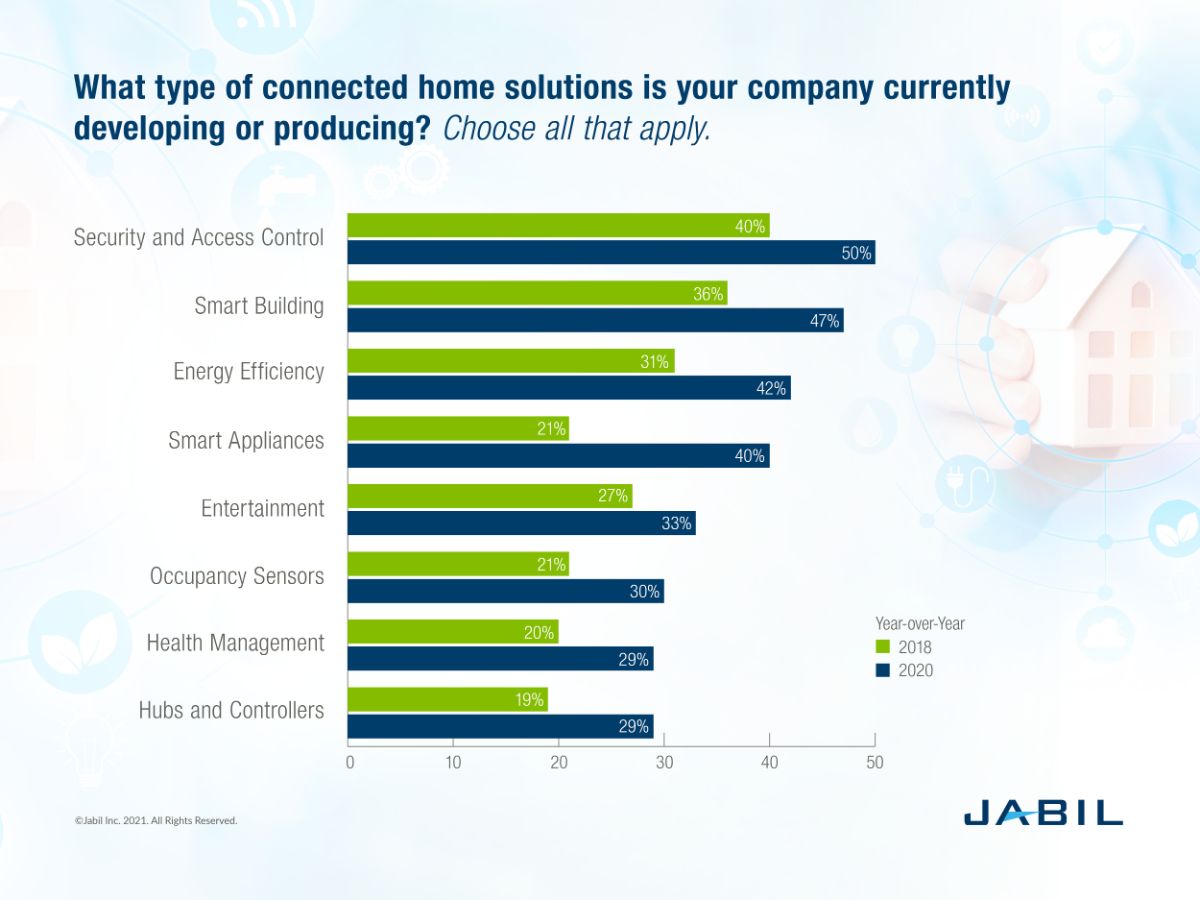 smart-home-trends-in-2021-jabil