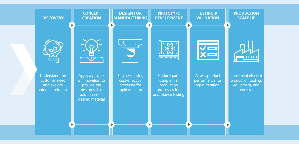 Why Product Packaging Design Must Start with EndofLife Jabil