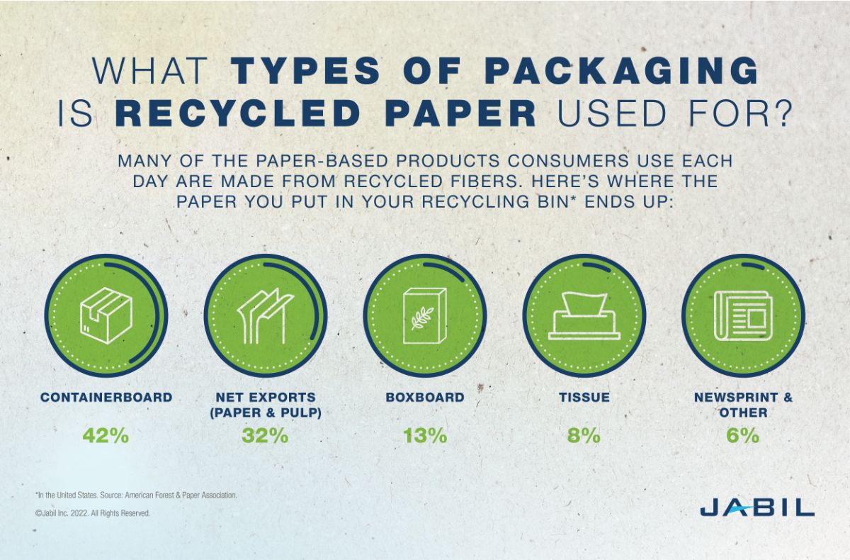 Types Of Paper Used In Packaging – LRYMD