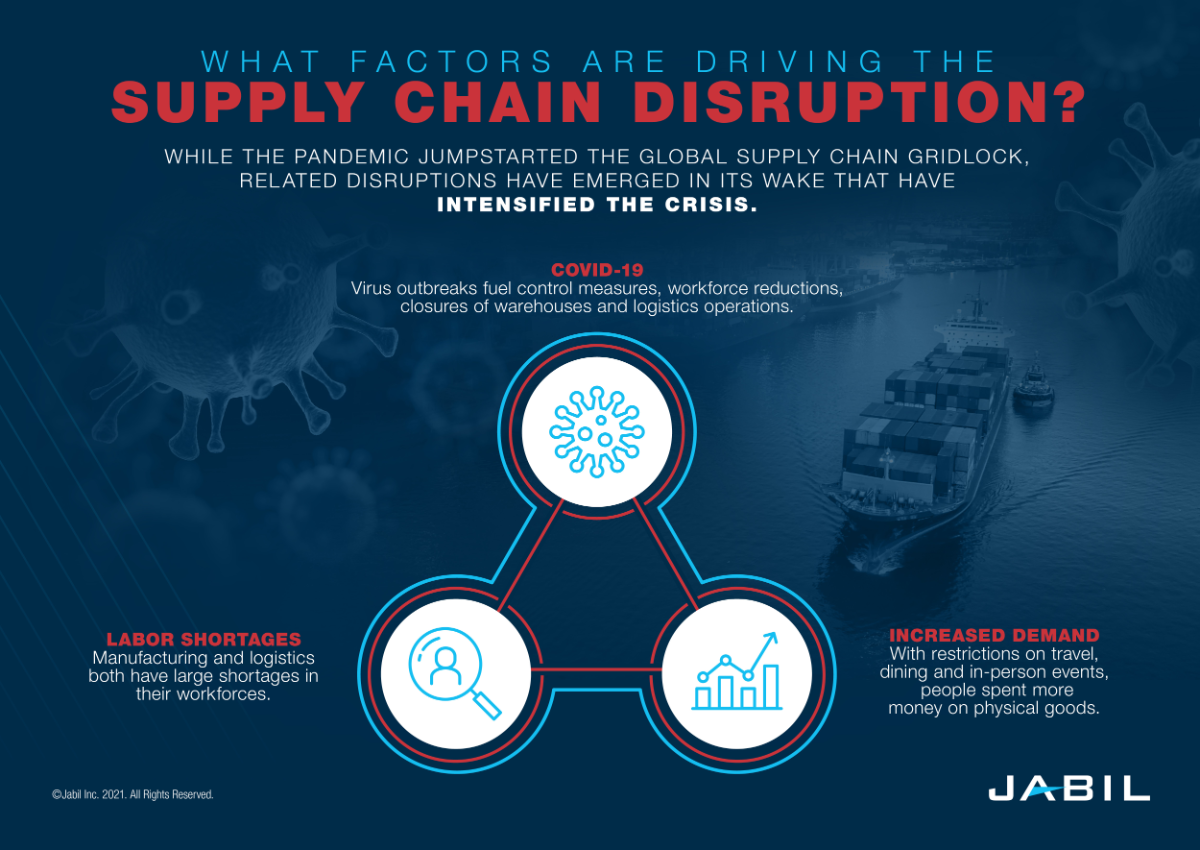 Supply Chain Problems 2025 Anthe JoAnne
