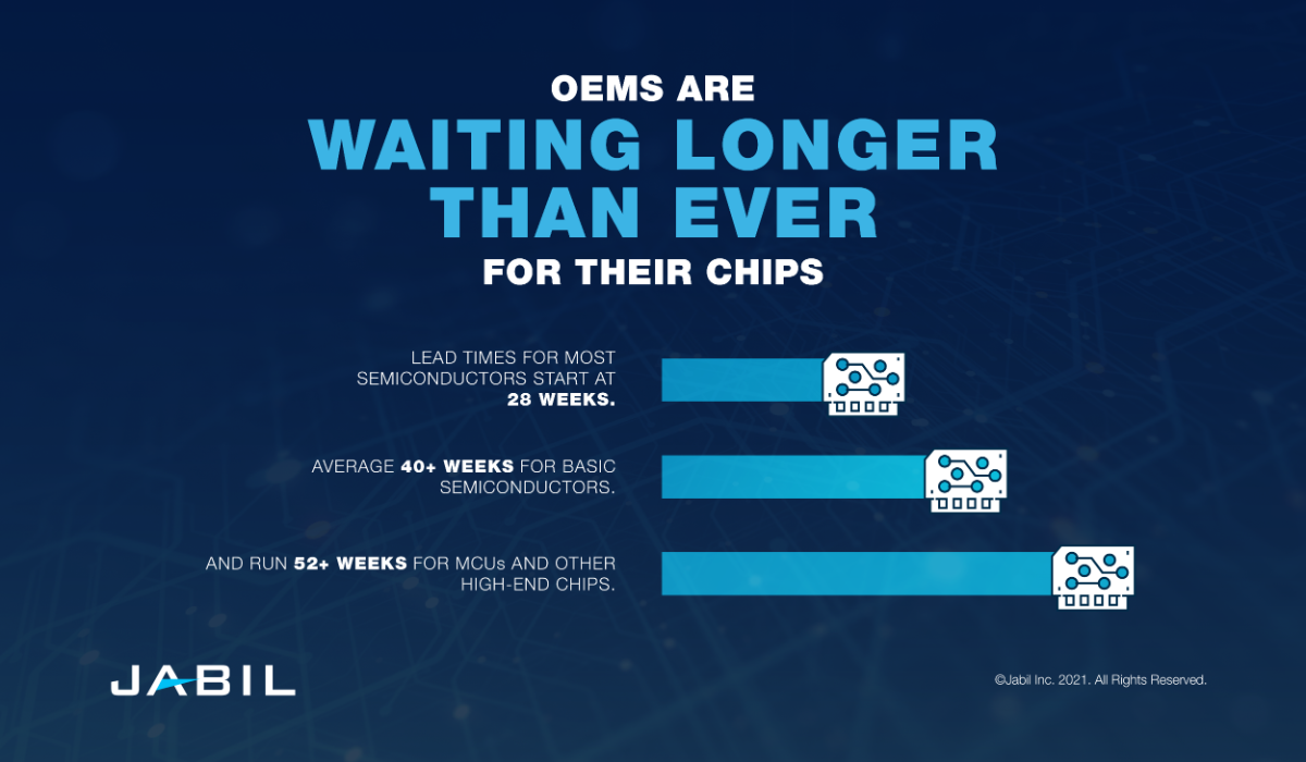 Why The Chips Are Down Explaining the Global Chip Shortage Jabil