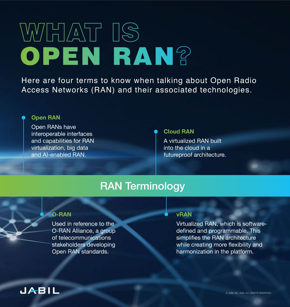 Can Open RAN Enable Mass Adoption of 5G? Jabil