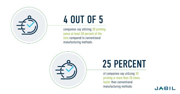 3d Printing Trends Five Major Developments Jabil