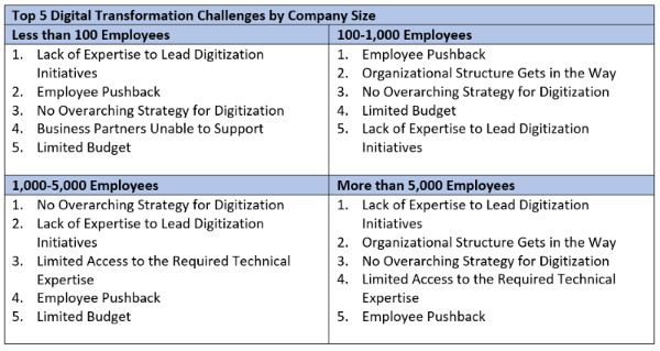 Top 5 Digital Transformation Challenges Jabil