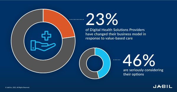 Top 8 Digital Health Trends in Technology | Jabil