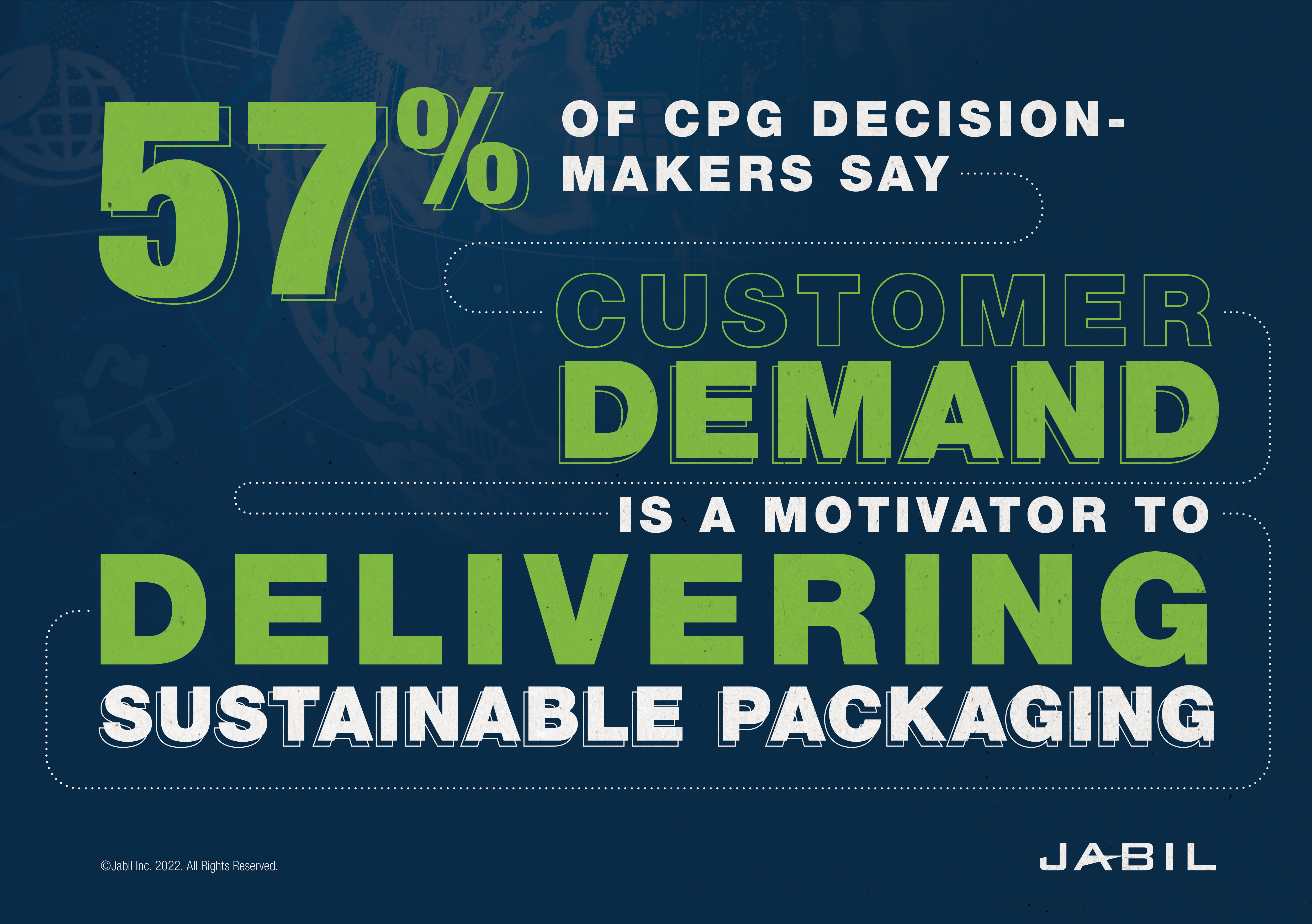 57_percent_CPG_decisionmakers_say_customer_demand_motivates_sustainable_packaging