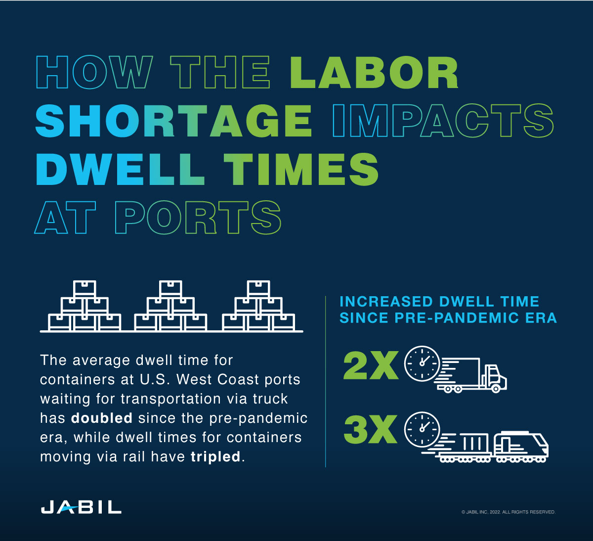 labor-shortages-impact-dwell-times-ports