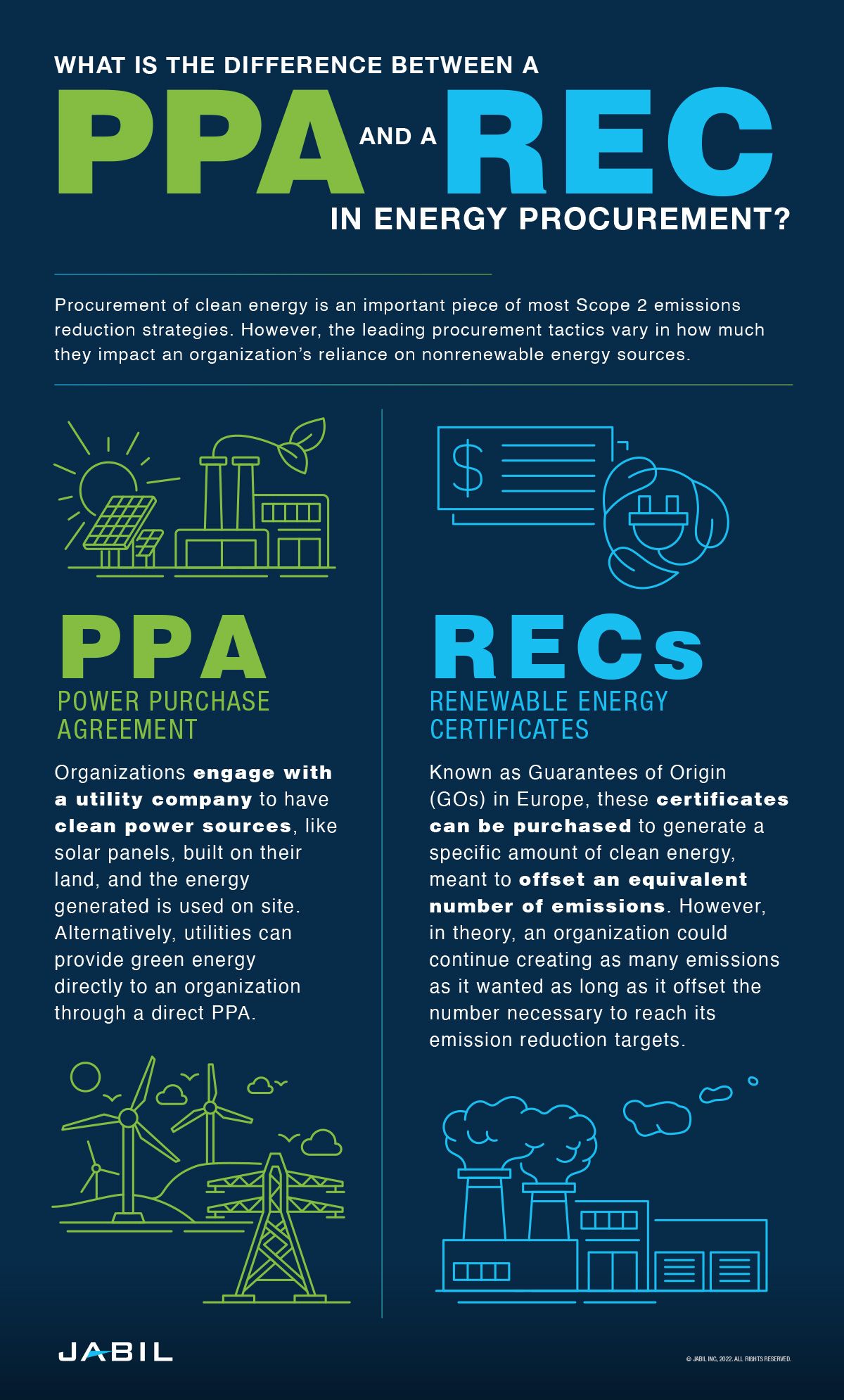 what-is-ppa-vs-rec