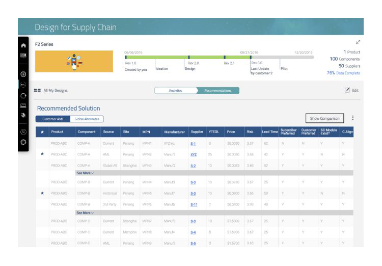 Design for Supply Chain | Jabil