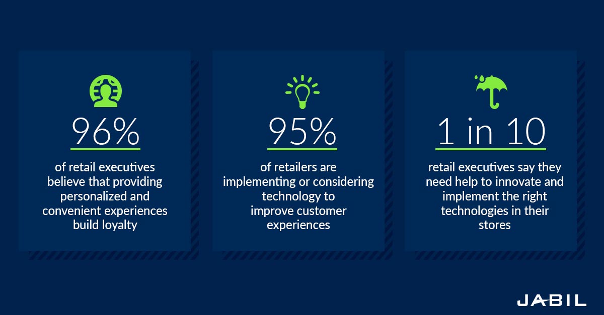 Rethinking Retail: Improving Customer Experience.