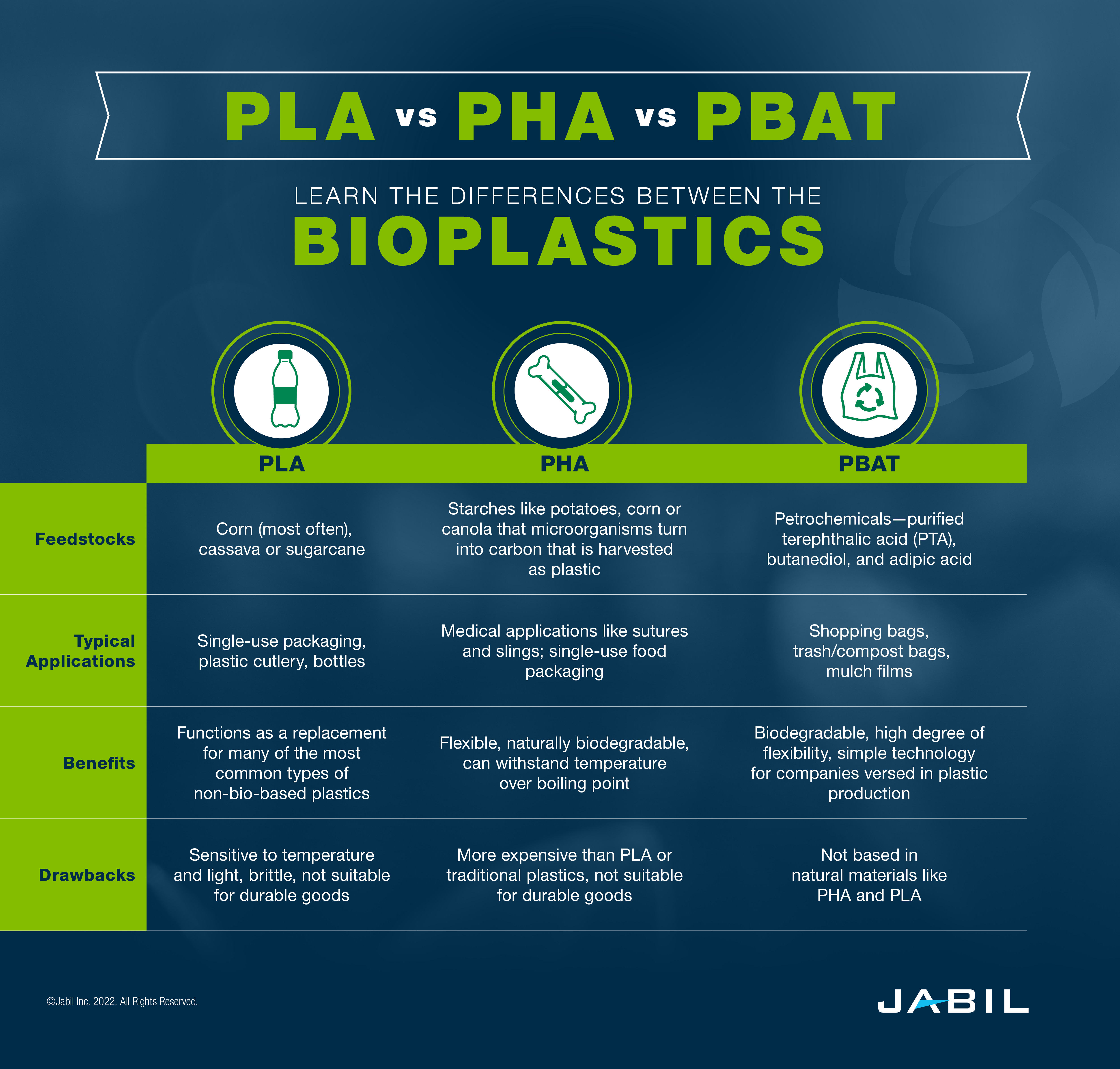 The utility of starch-based plastics - Green Dot Bioplastics