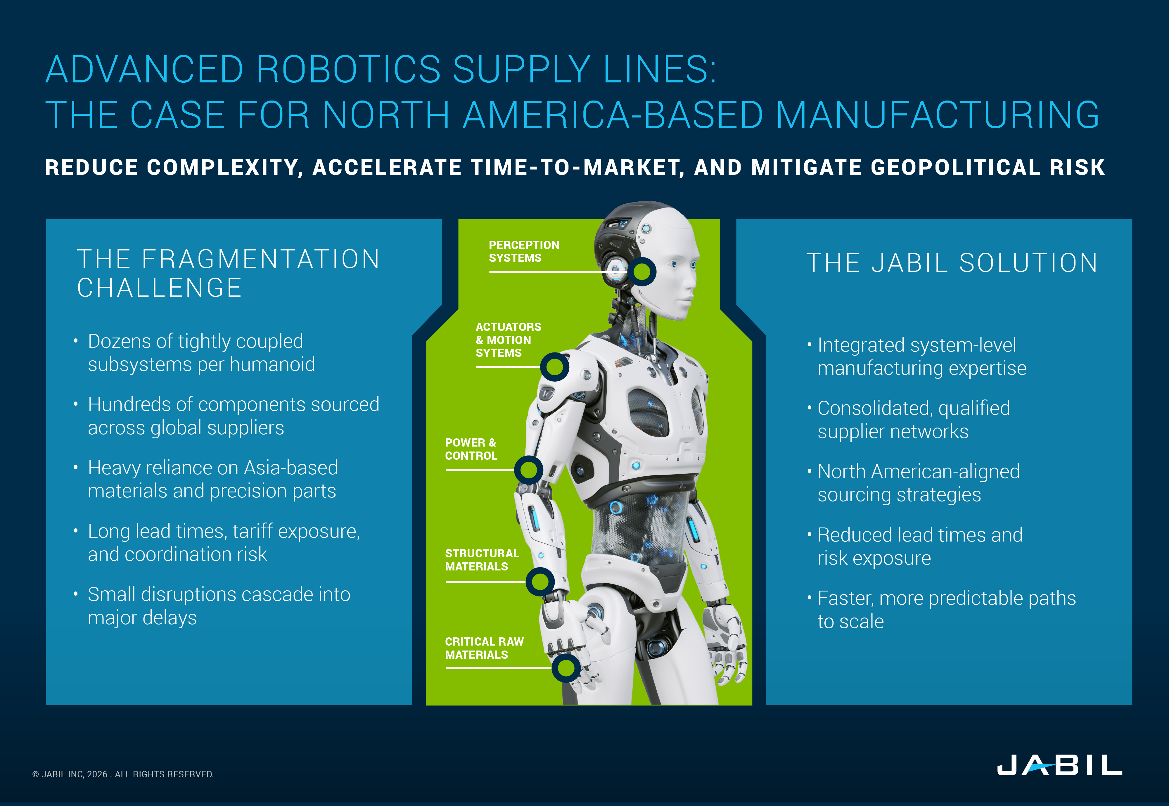 advanced-robotics-supply-lines-north-america