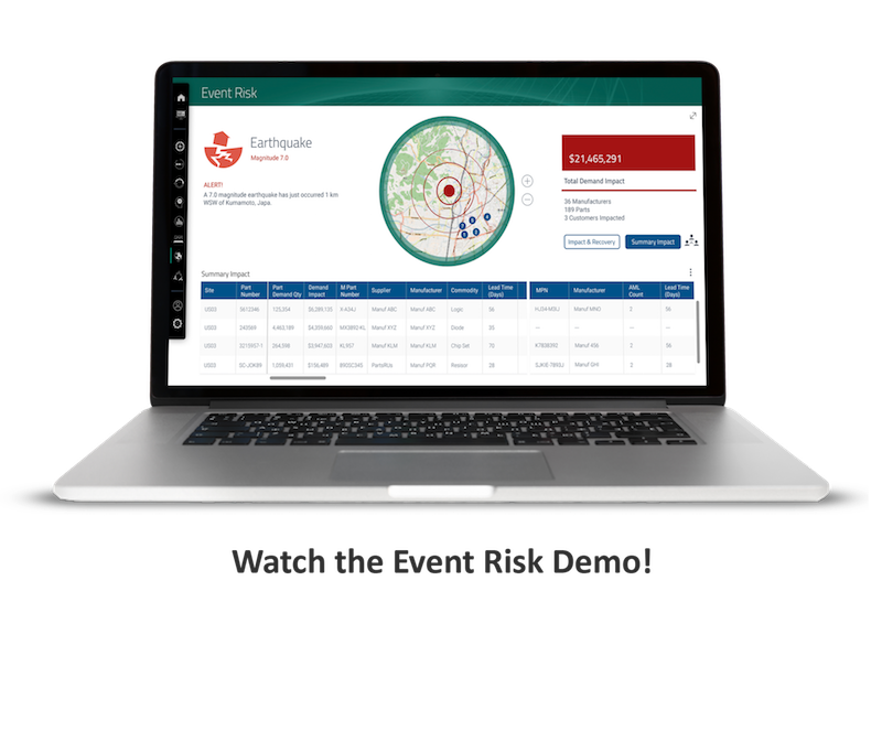 Event Risk