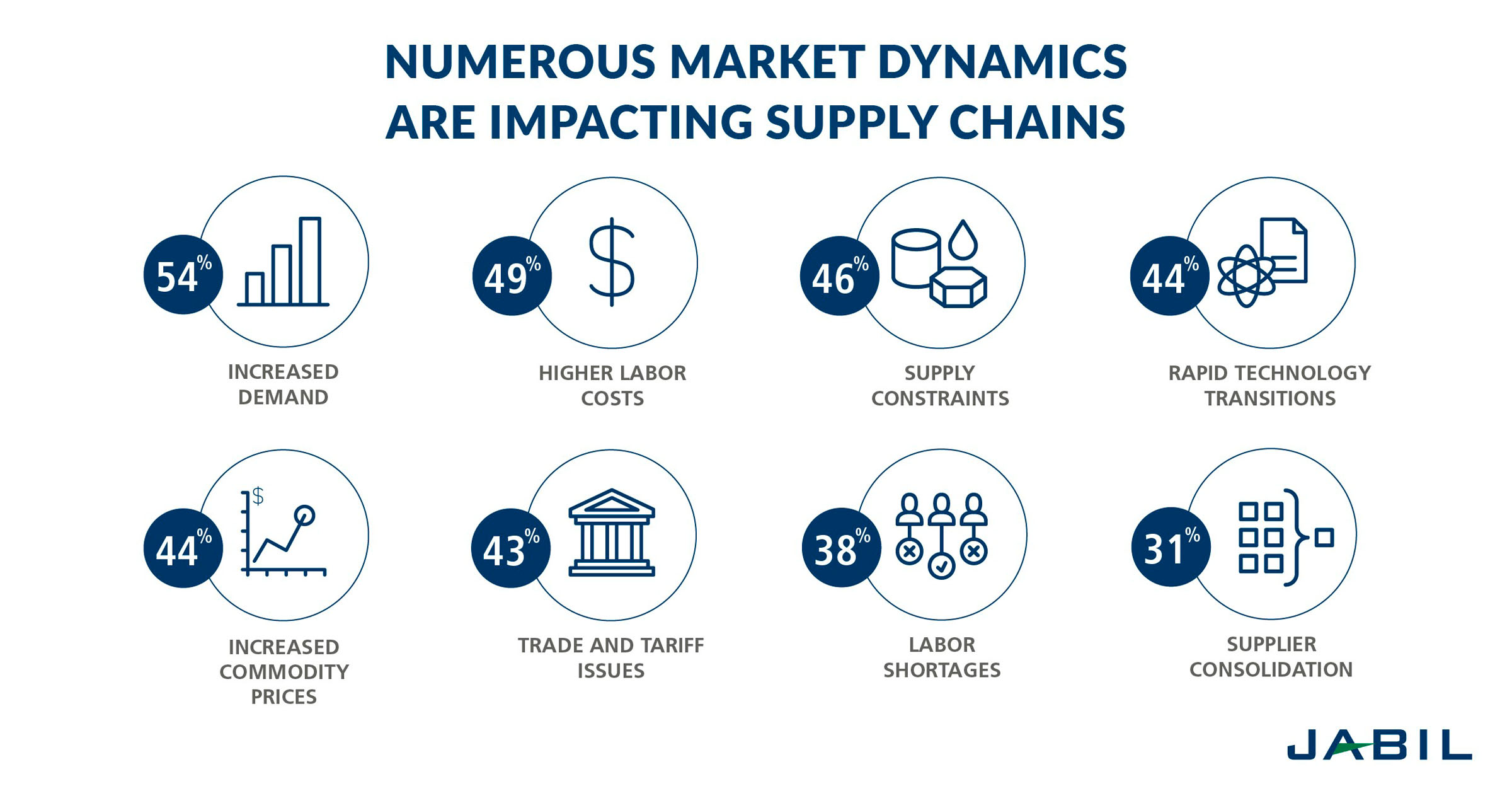 impacting-supply-chains