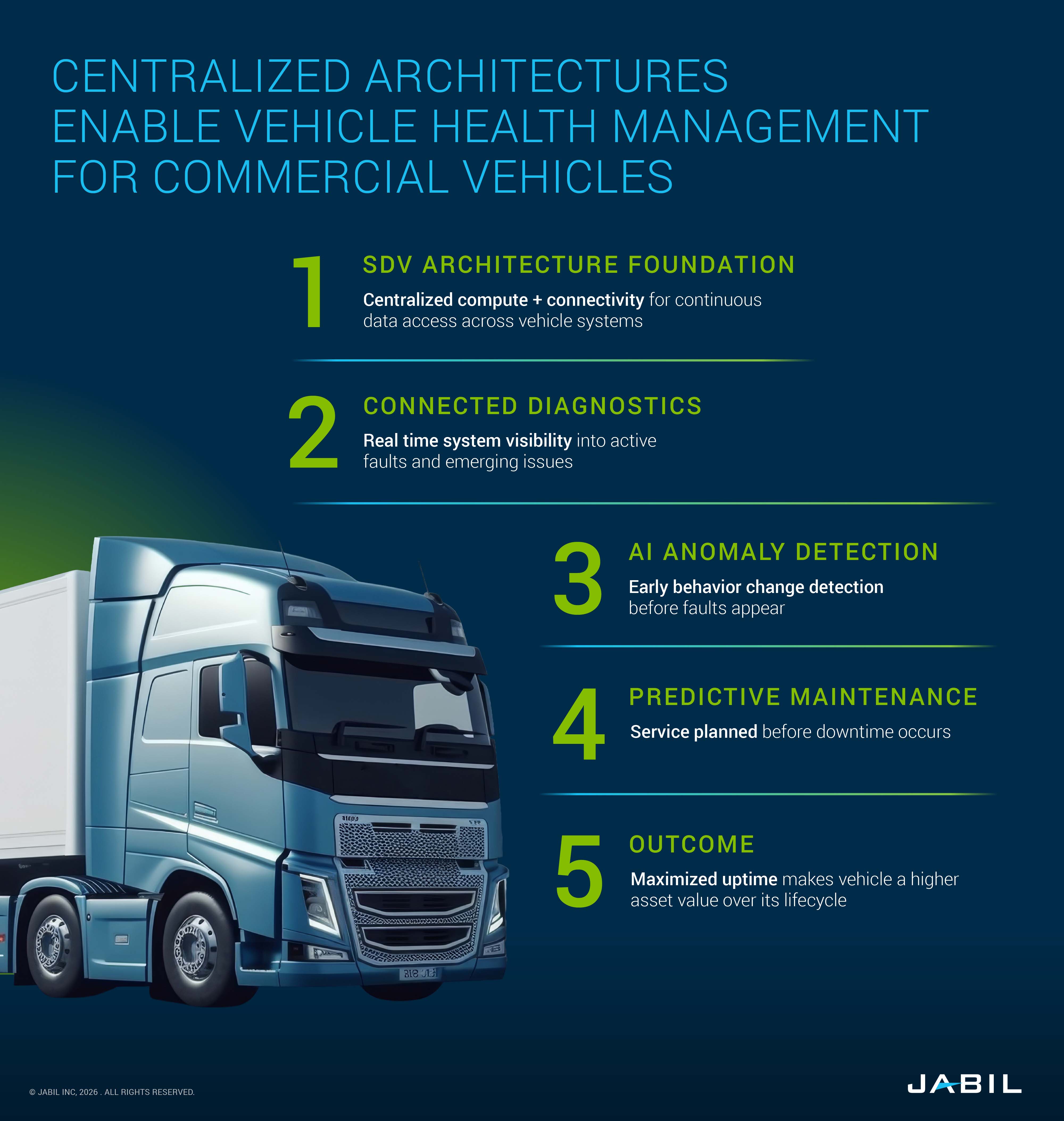 centralized-architecture-health-management-sdv-cv