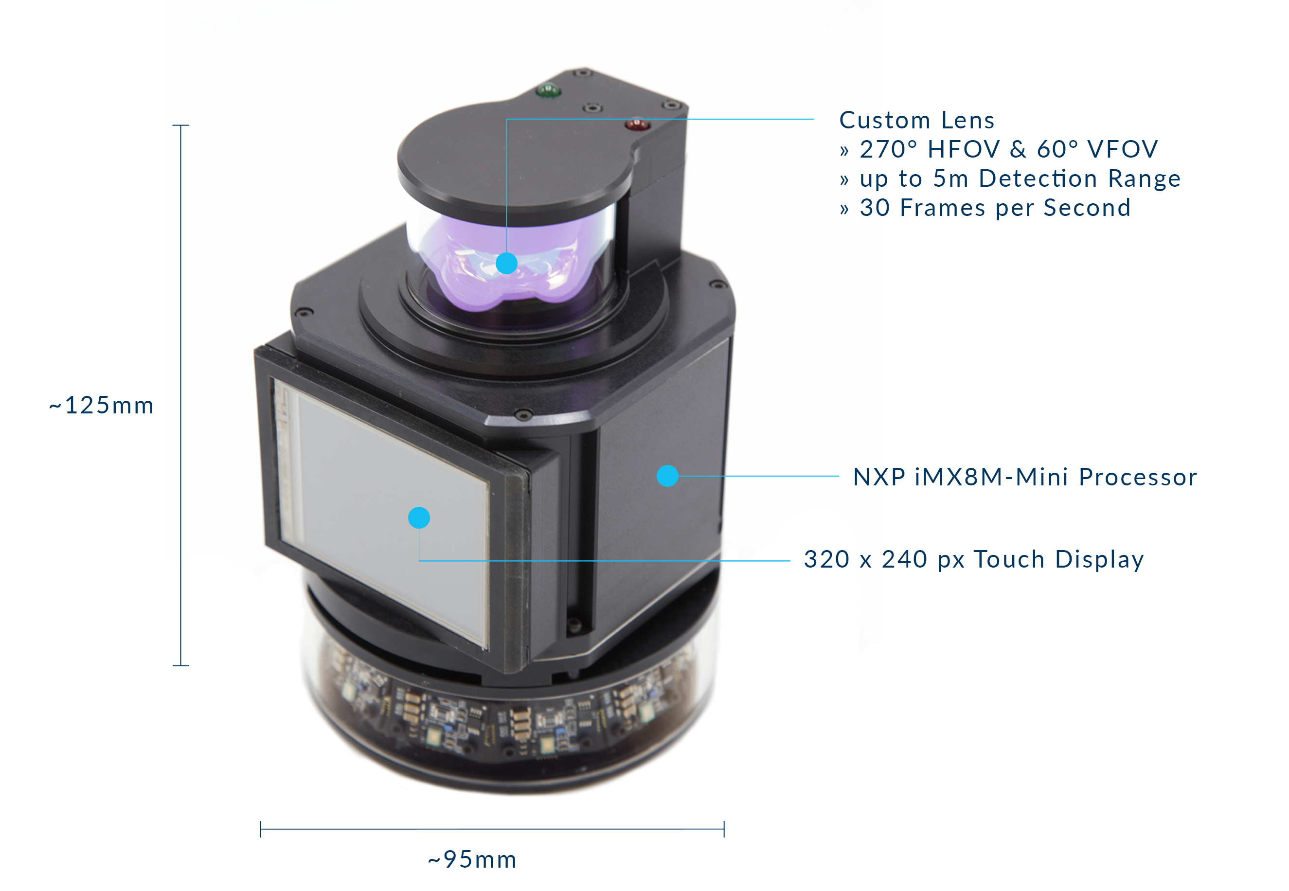 Omnidirectional Sensor