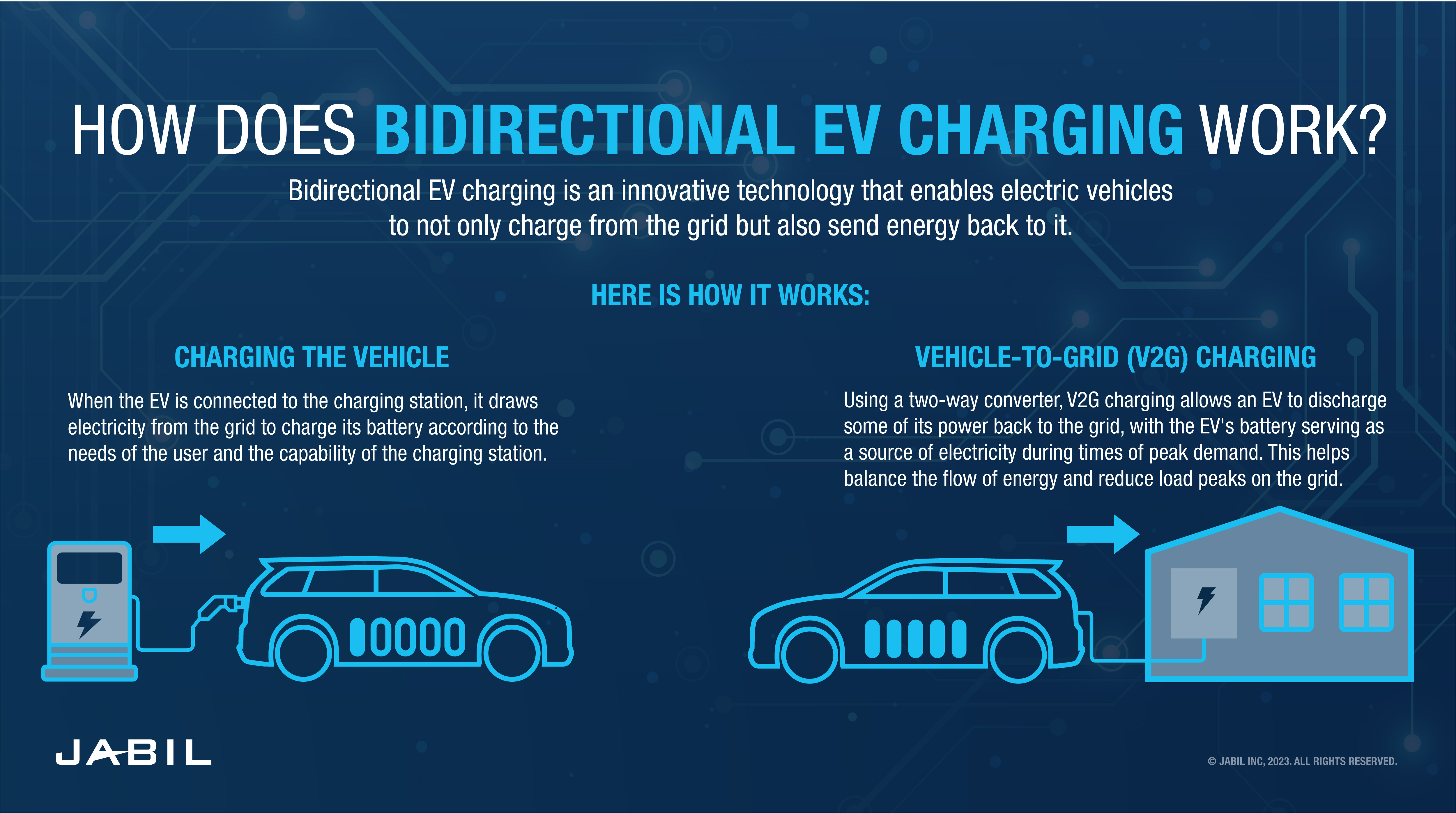 How Do EVs Work