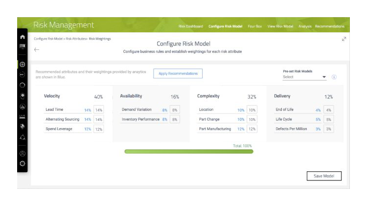 Risk Management