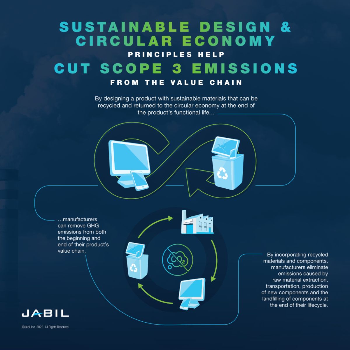 9_SUSTAINABLE DESIGN AND CIRCULAR ECONOMY PRINCIPLES