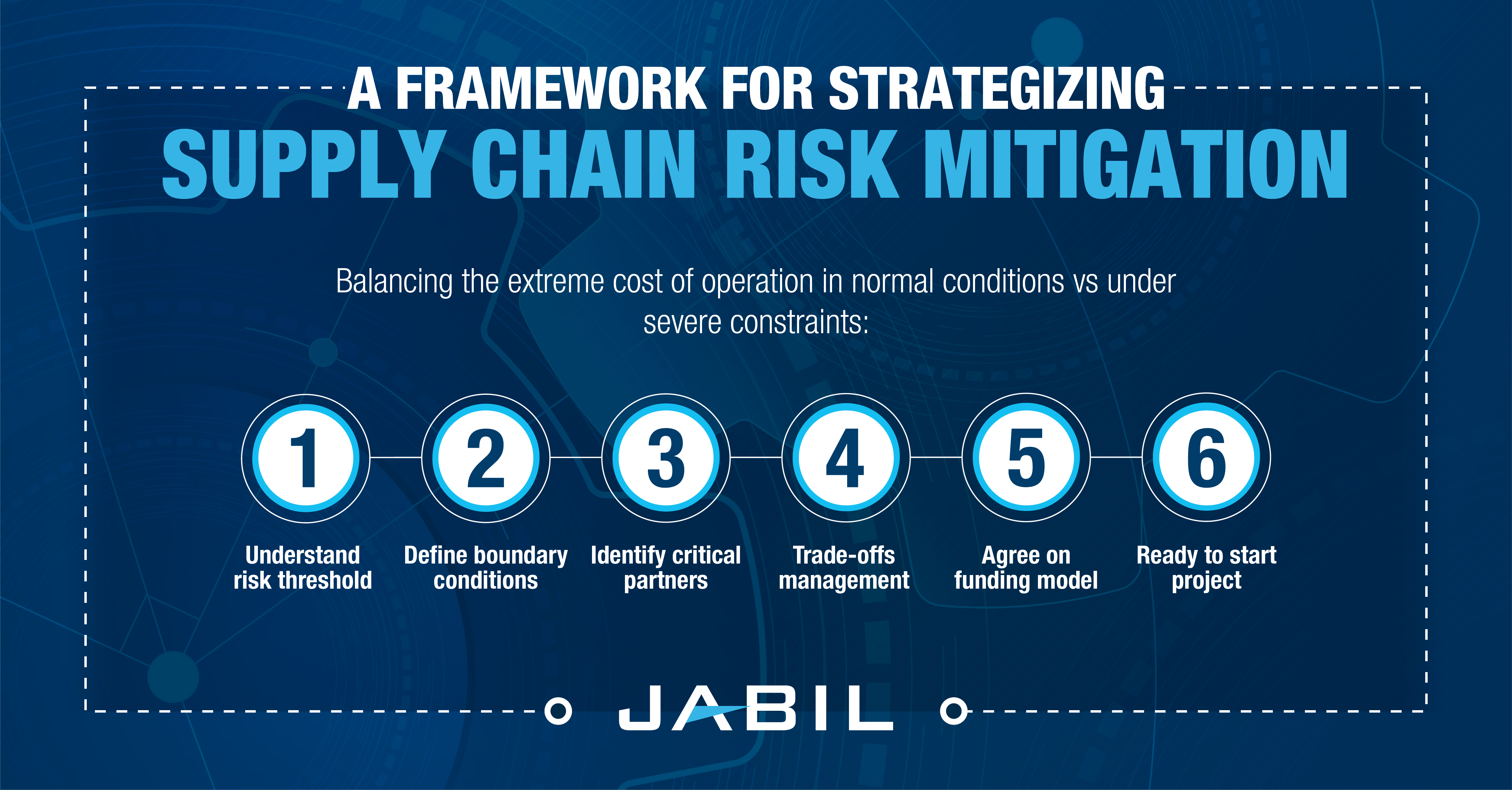 Six Steps For Identifying And Managing Supply Chain Risk Jabil 2023