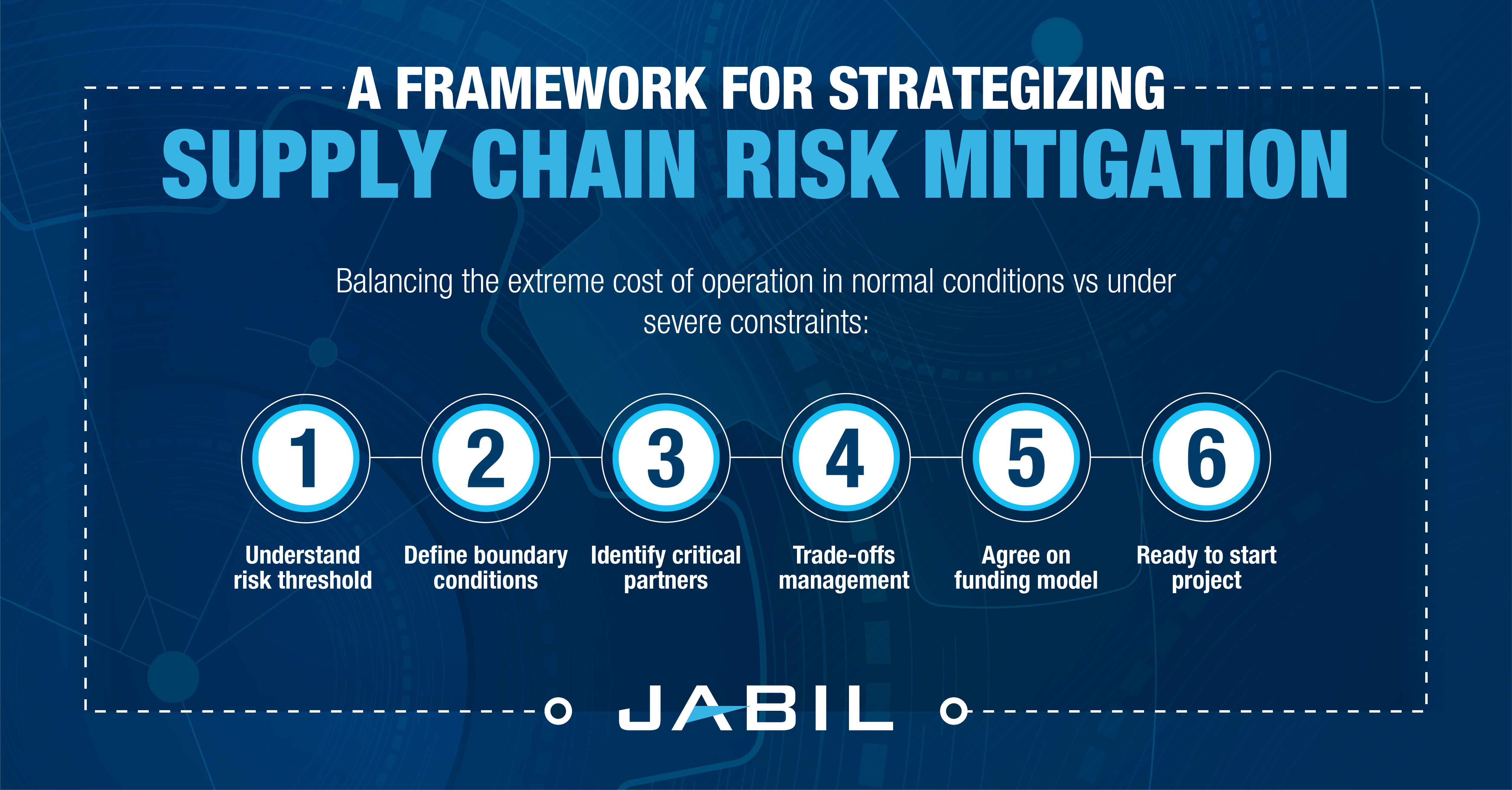 supply chain risk management research in construction a systematic review