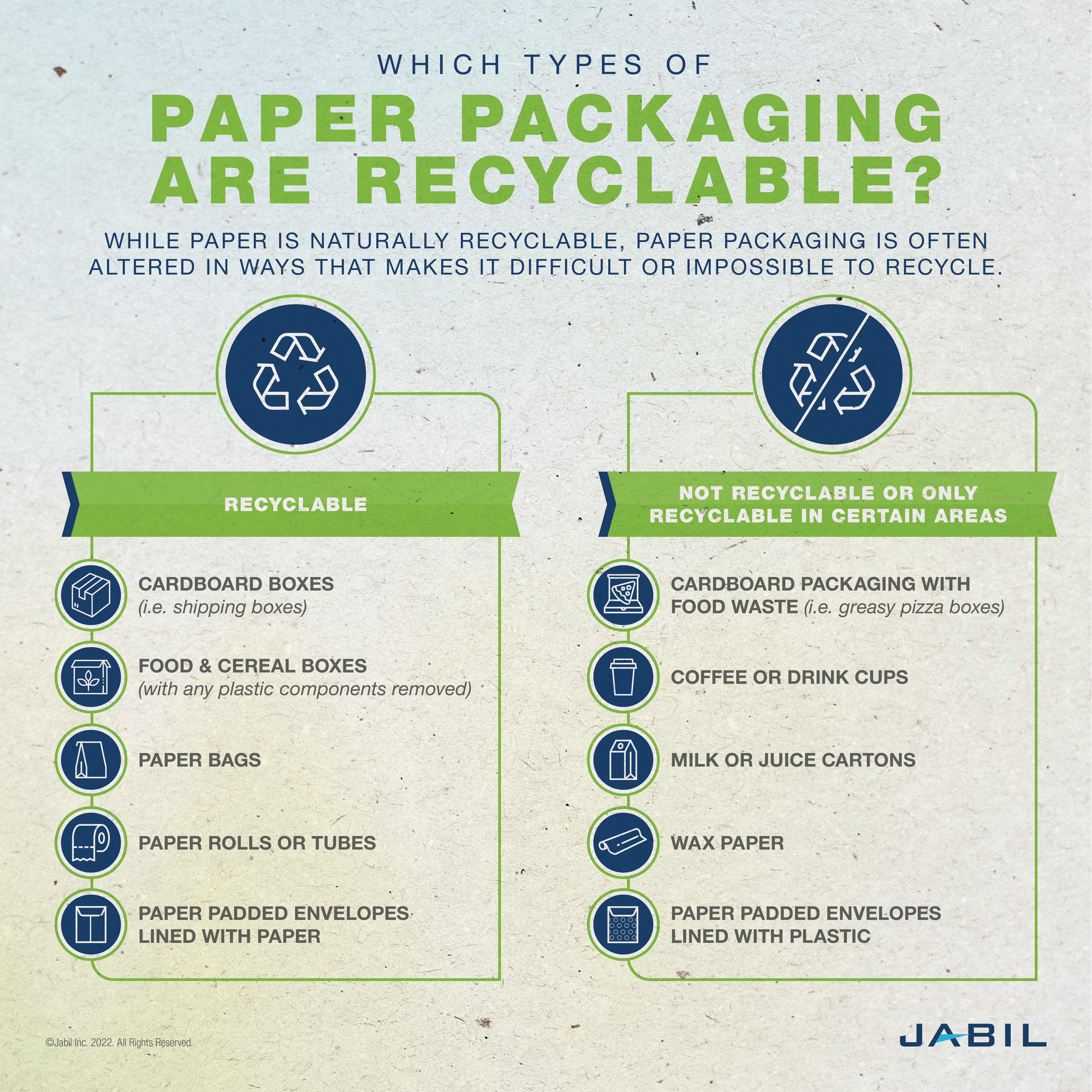 Eco-Friendly Paper vs. Recycled Paper: What's the Difference? - Packoi