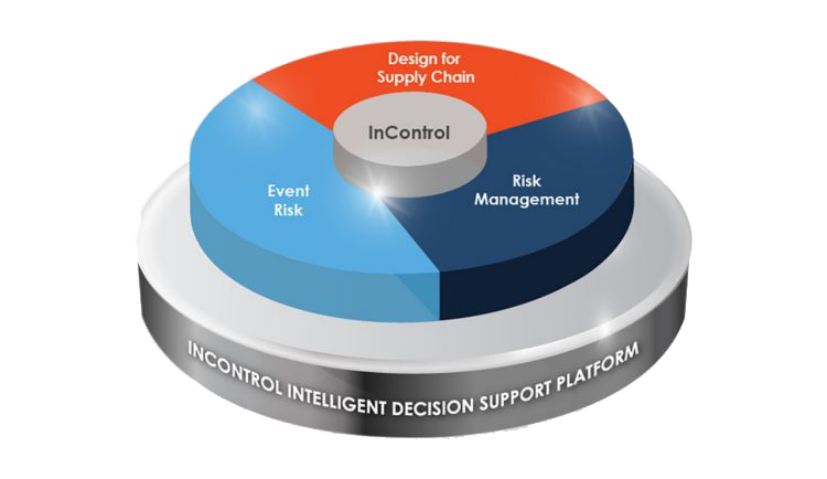 Jabil InControl™