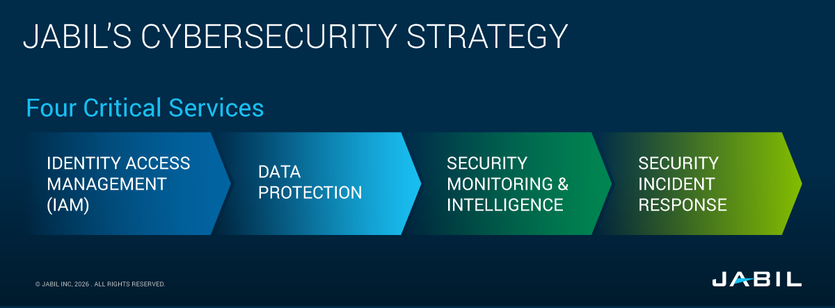 jabil-cybersecurity-strategy