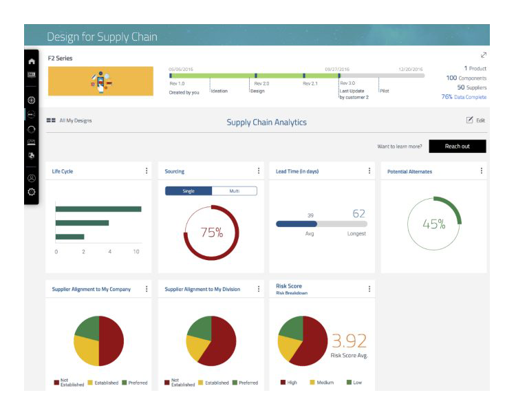 Design for Supply Chain | Jabil