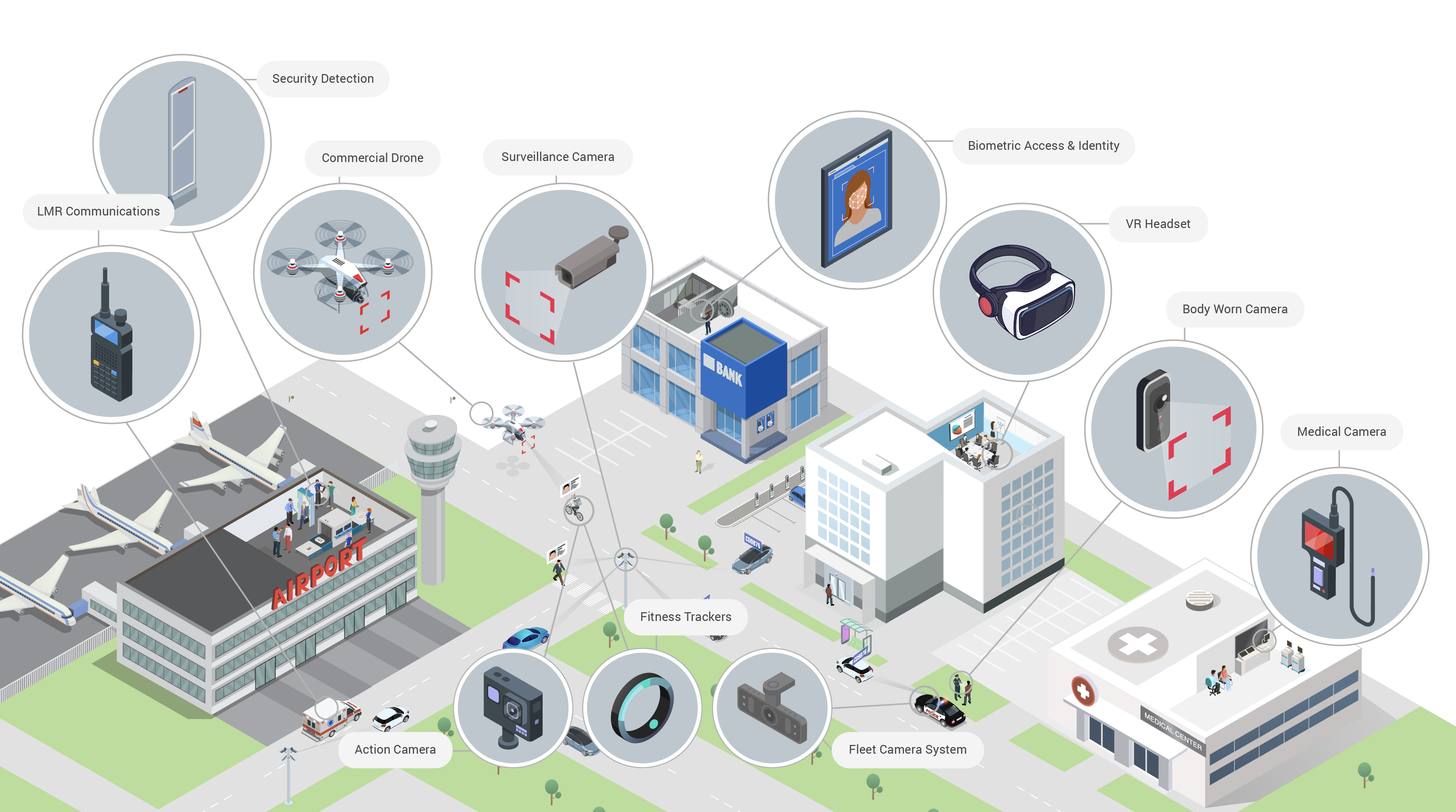 public-safety-surveillance-solutions