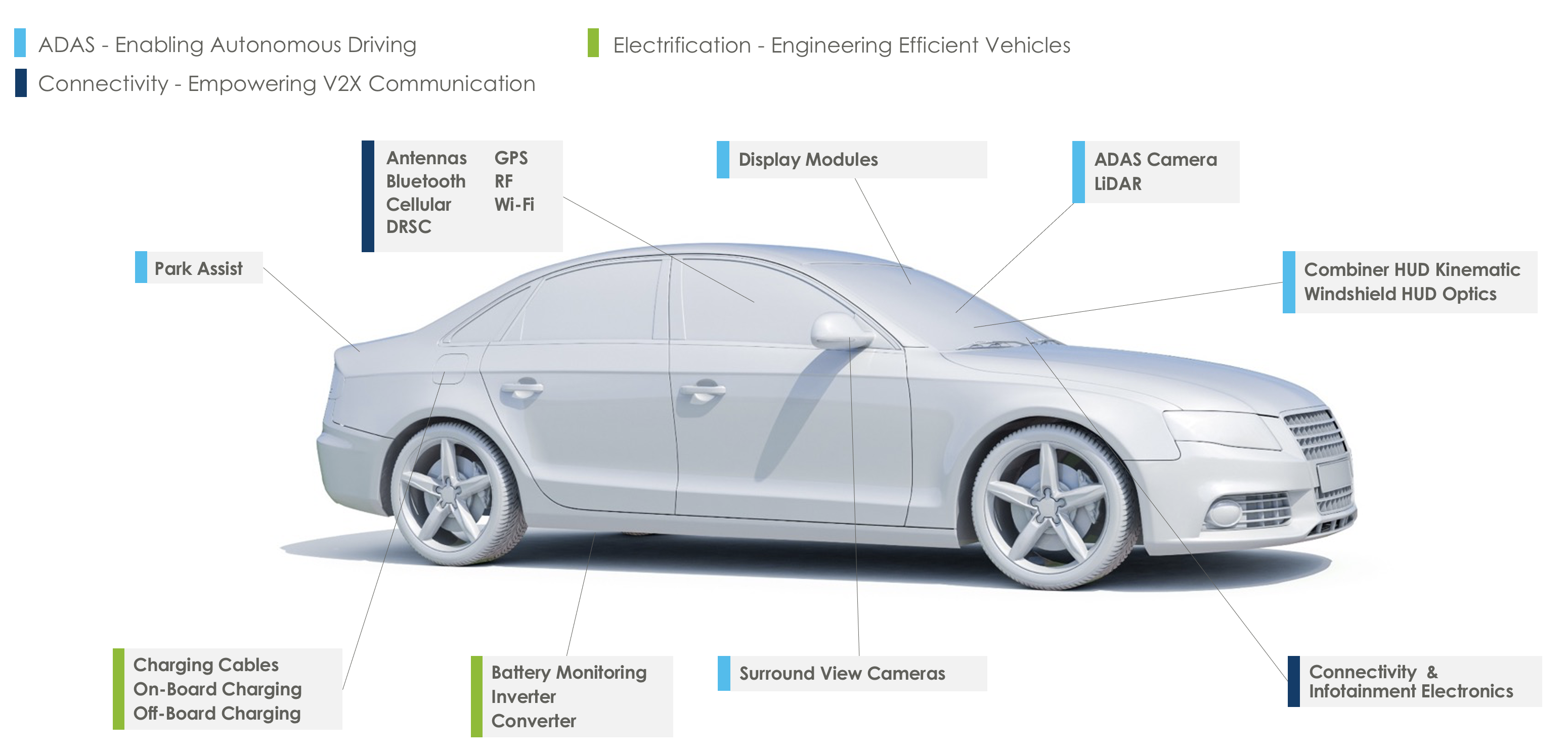 Advancements-in--ADAS-Connectivity-Electrification