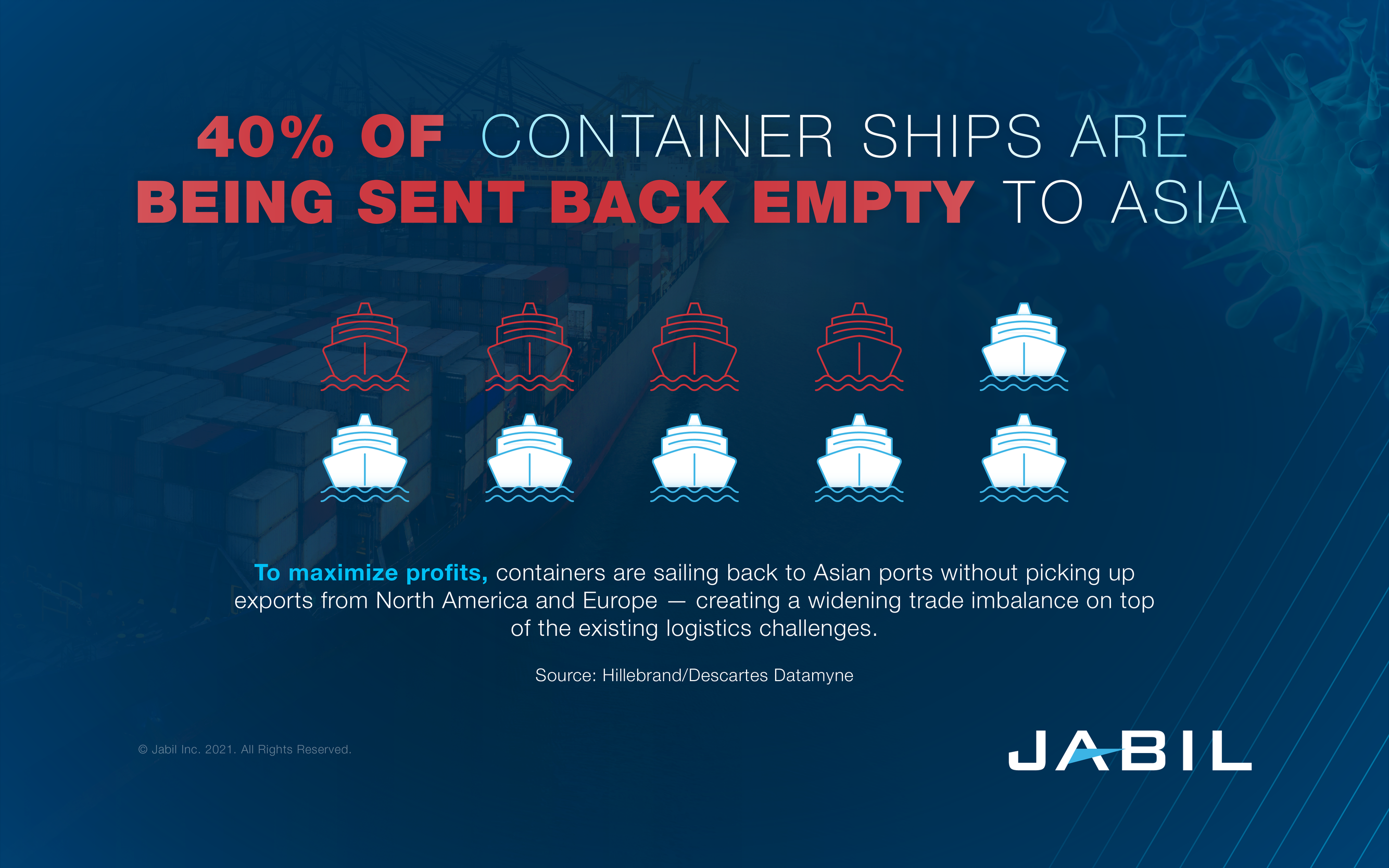 Container-Ships-Sent-Back-Empty