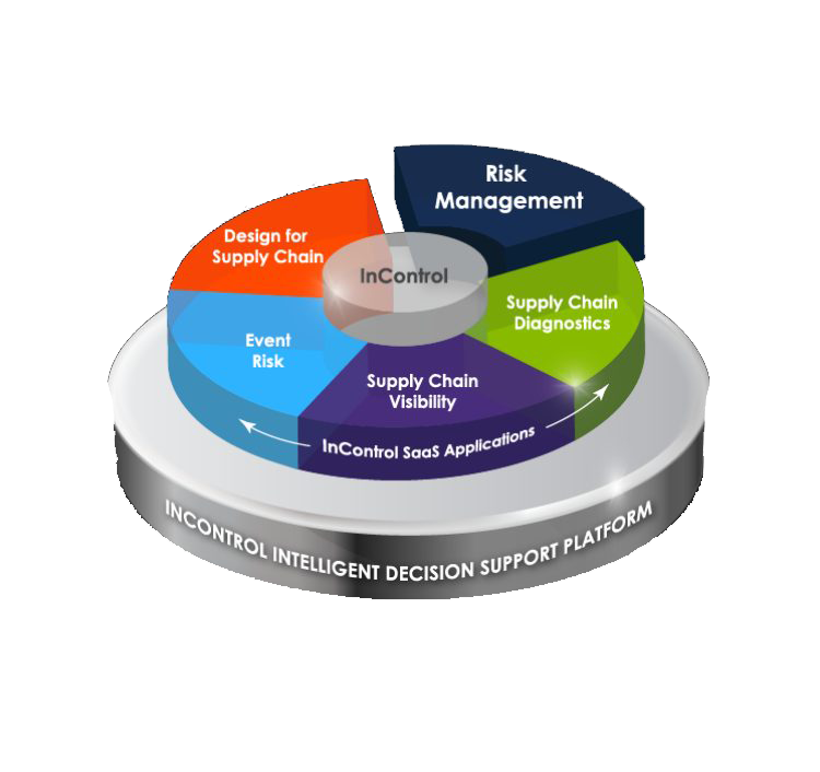 Risk Management