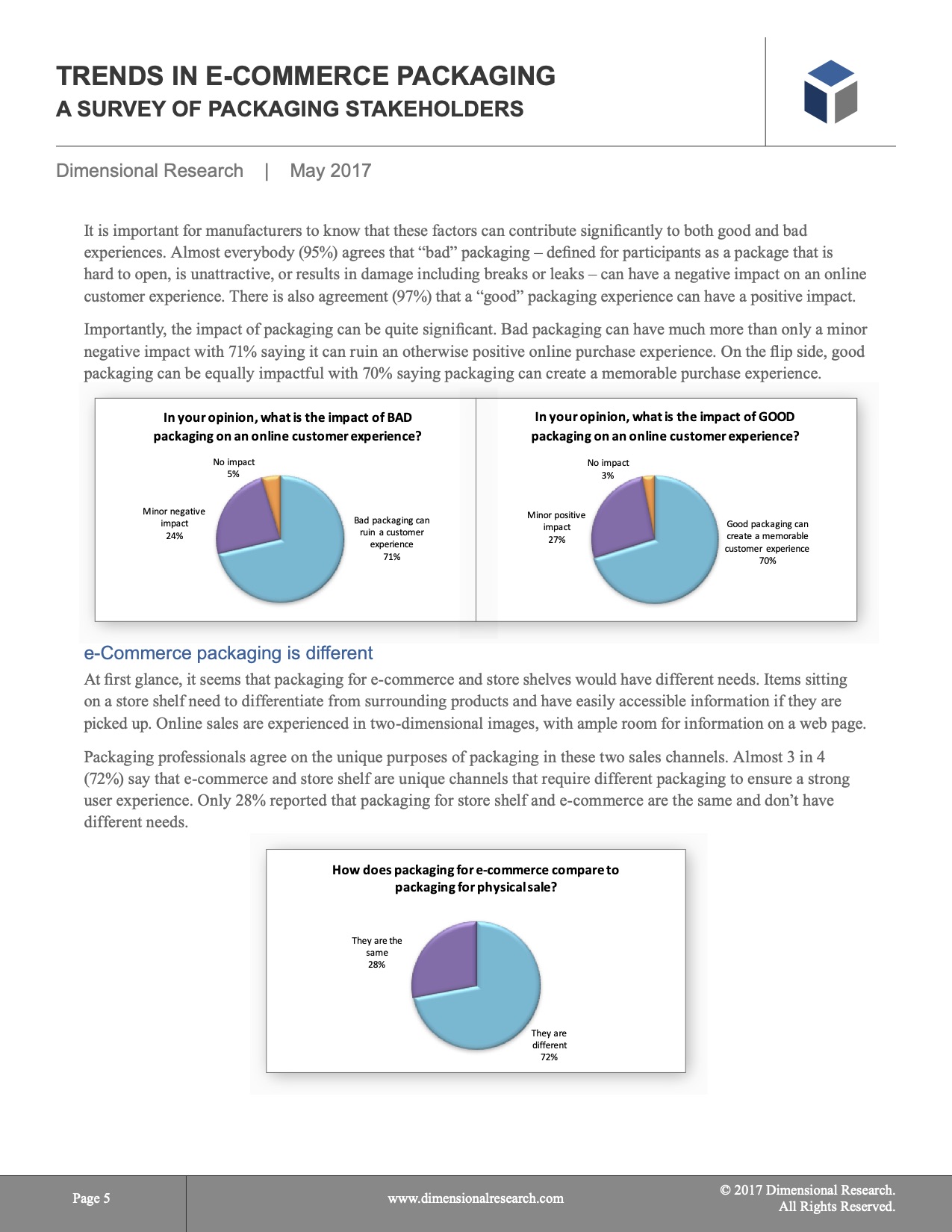 Trends in Plastic Packaging Report