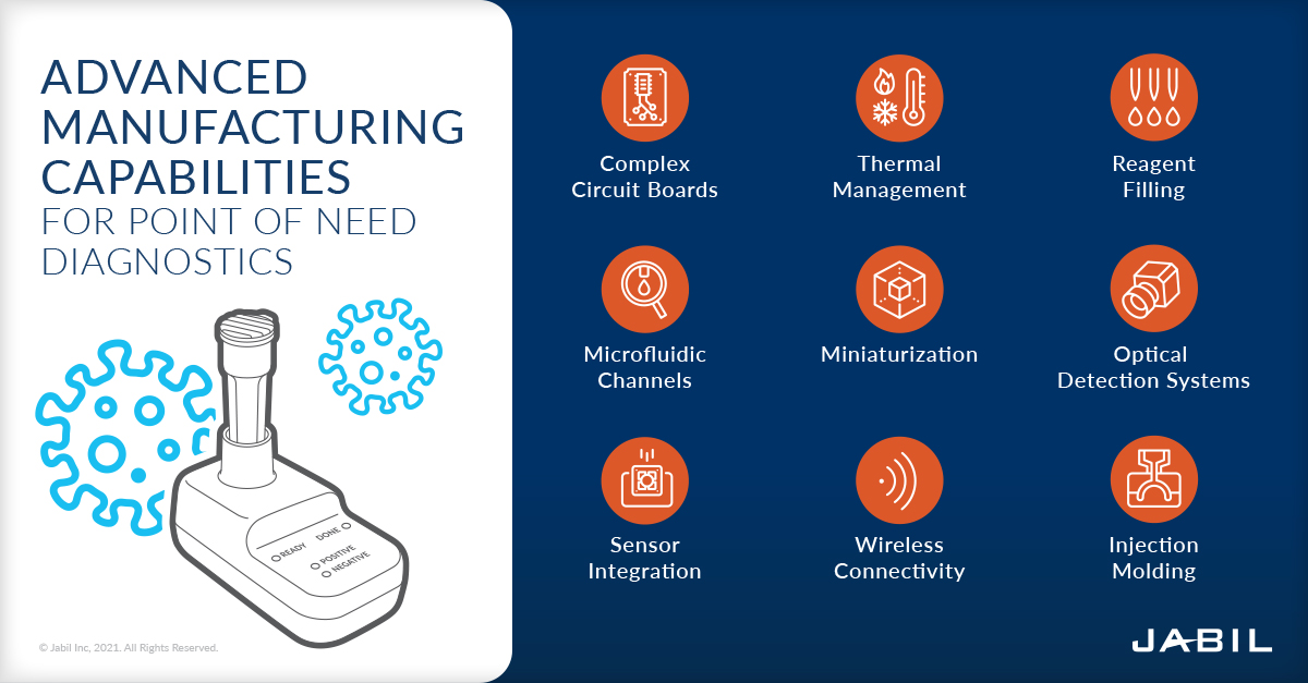 Advanced Point‐of‐Care Testing Technologies for Human Acute