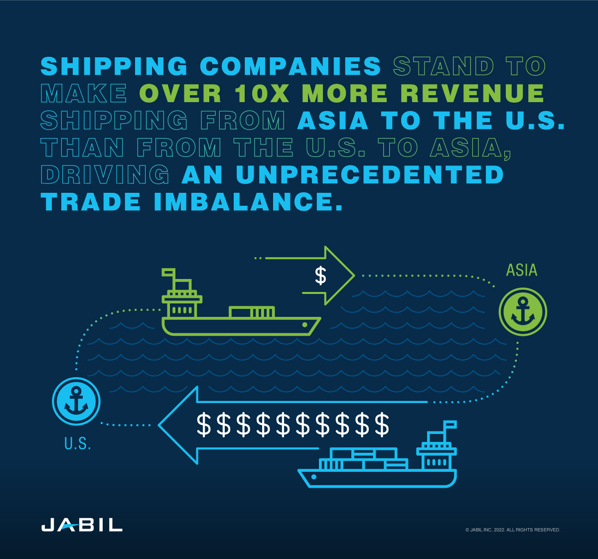 shipping-companies-make-more-revenue-from-asia-to-us