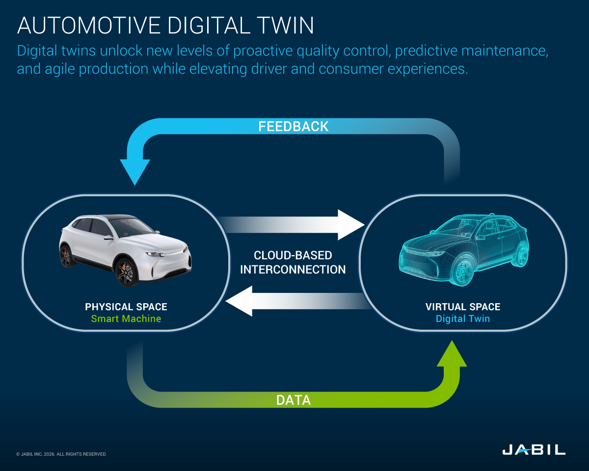 automotive-digital-twin