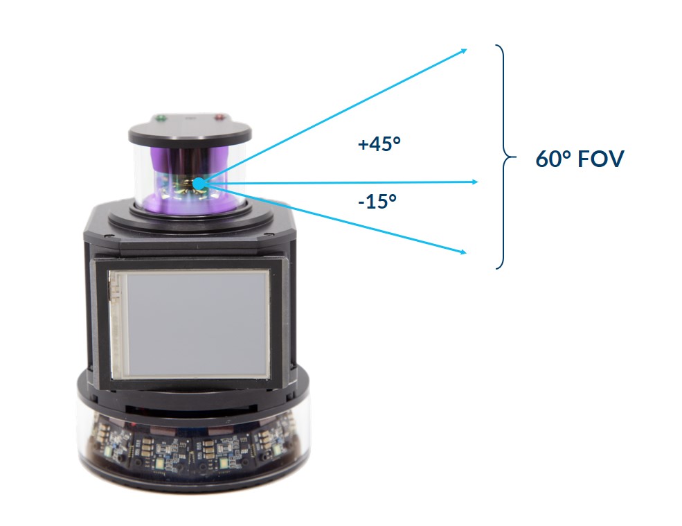 Omnidirectional Sensor with 60° Field of View