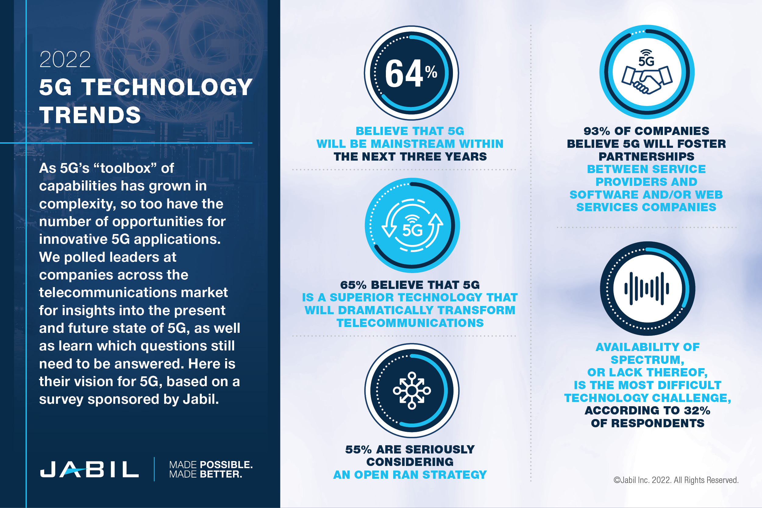 5g-tech-trends-survey-infograph
