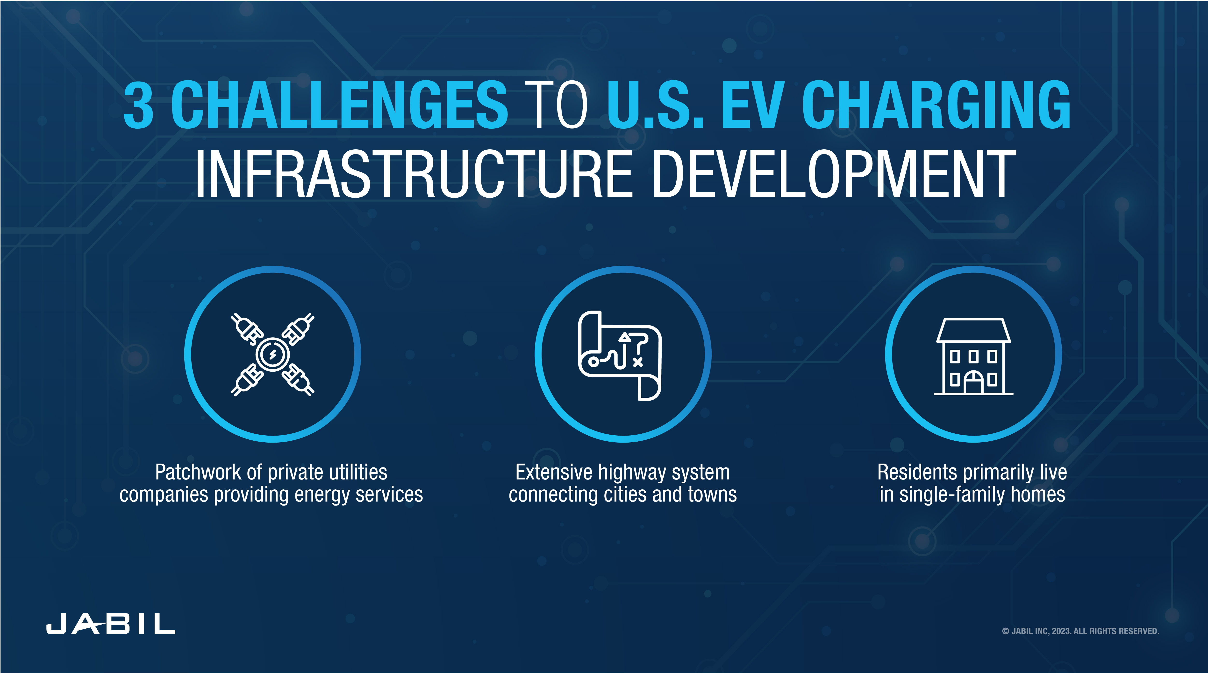 The Complex Challenges of EV Charging Infrastructure Rollout - EE